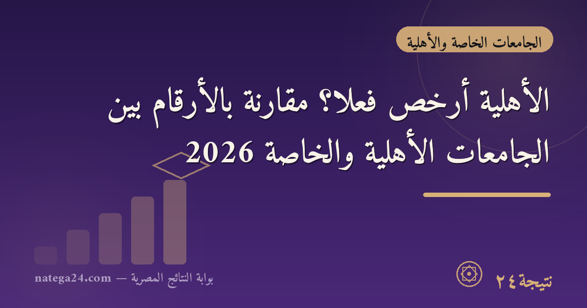 الأهلية أرخص فعلًا؟ مقارنة بالأرقام بين الجامعات الأهلية والخاصة 2026
