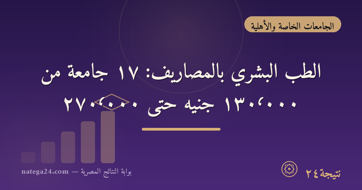 الطب البشري بالمصاريف: ١٧ جامعة من ١٣٠٬٠٠٠ جنيه حتى ٢٧٠٬٠٠٠