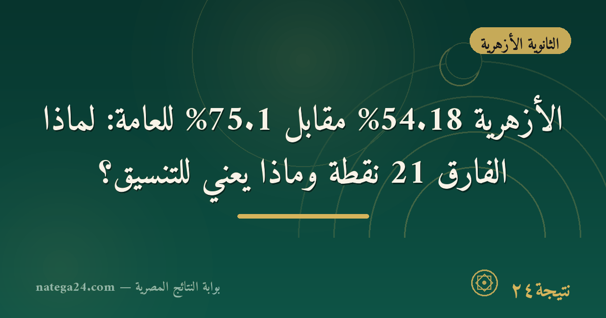 الأزهرية 54.18% مقابل 75.1% للعامة: لماذا الفارق 21 نقطة وماذا يعني للتنسيق؟