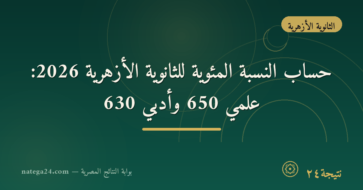 حساب النسبة المئوية للثانوية الأزهرية 2026: علمي 650 وأدبي 630