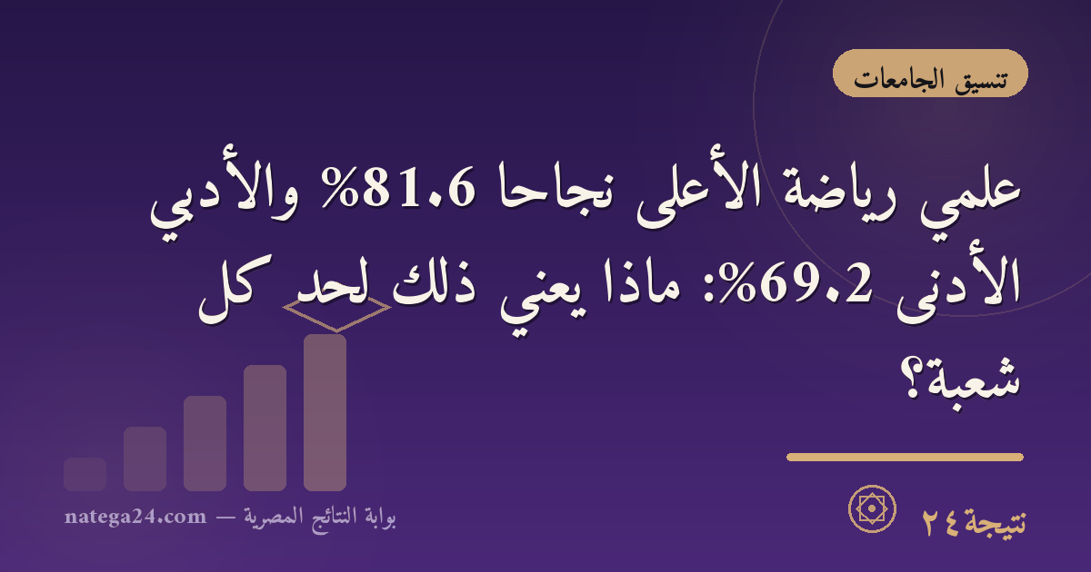 علمي رياضة الأعلى نجاحًا 81.6% والأدبي الأدنى 69.2%: ماذا يعني ذلك لحد كل شعبة؟