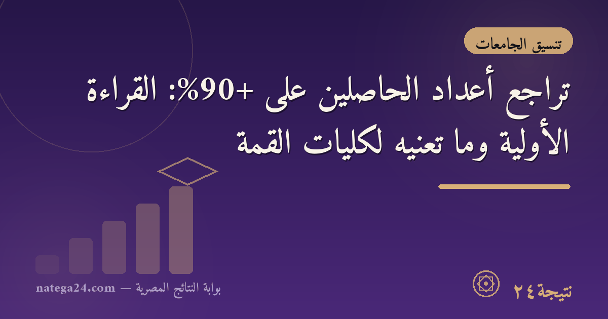 تراجع أعداد الحاصلين على +90%: القراءة الأولية وما تعنيه لكليات القمة